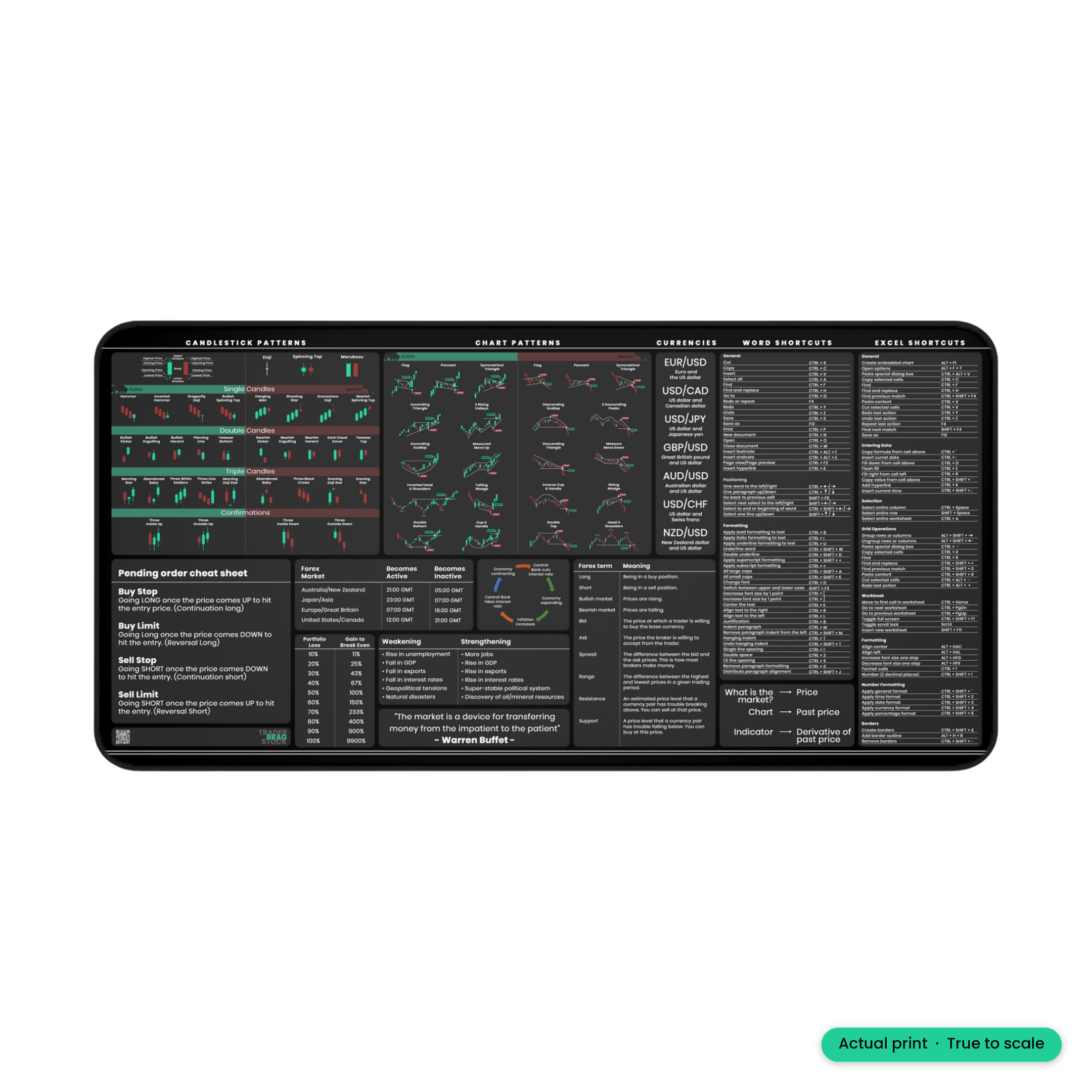 Forex Trader's Premium Desk Mat