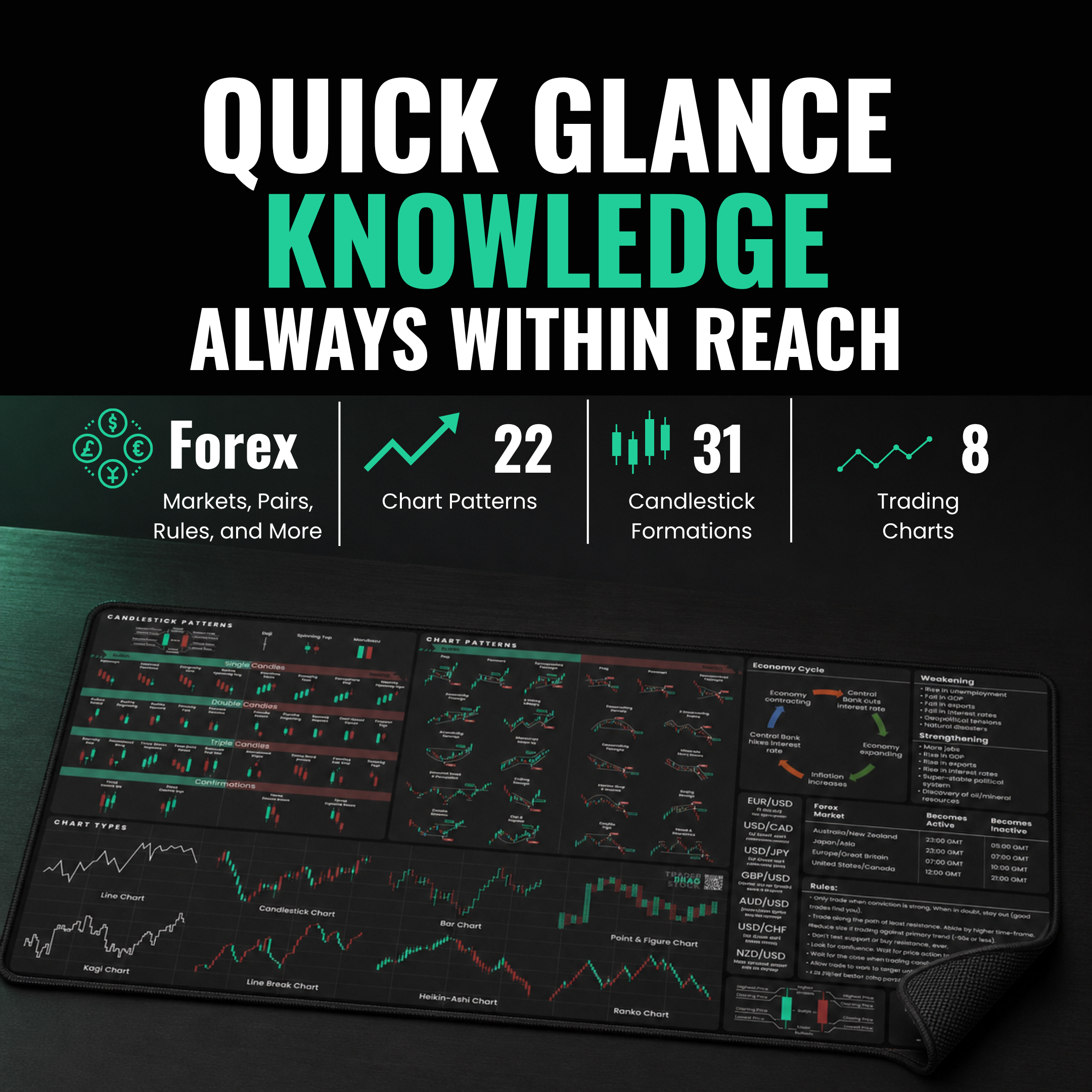 Forex and General Trader's Premium Desk Mat — full reference layout at a glance