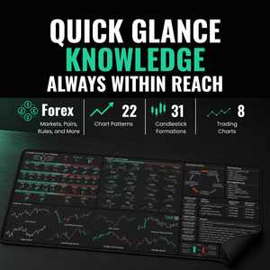 Forex and General Trader's Premium Desk Mat — full reference layout at a glance