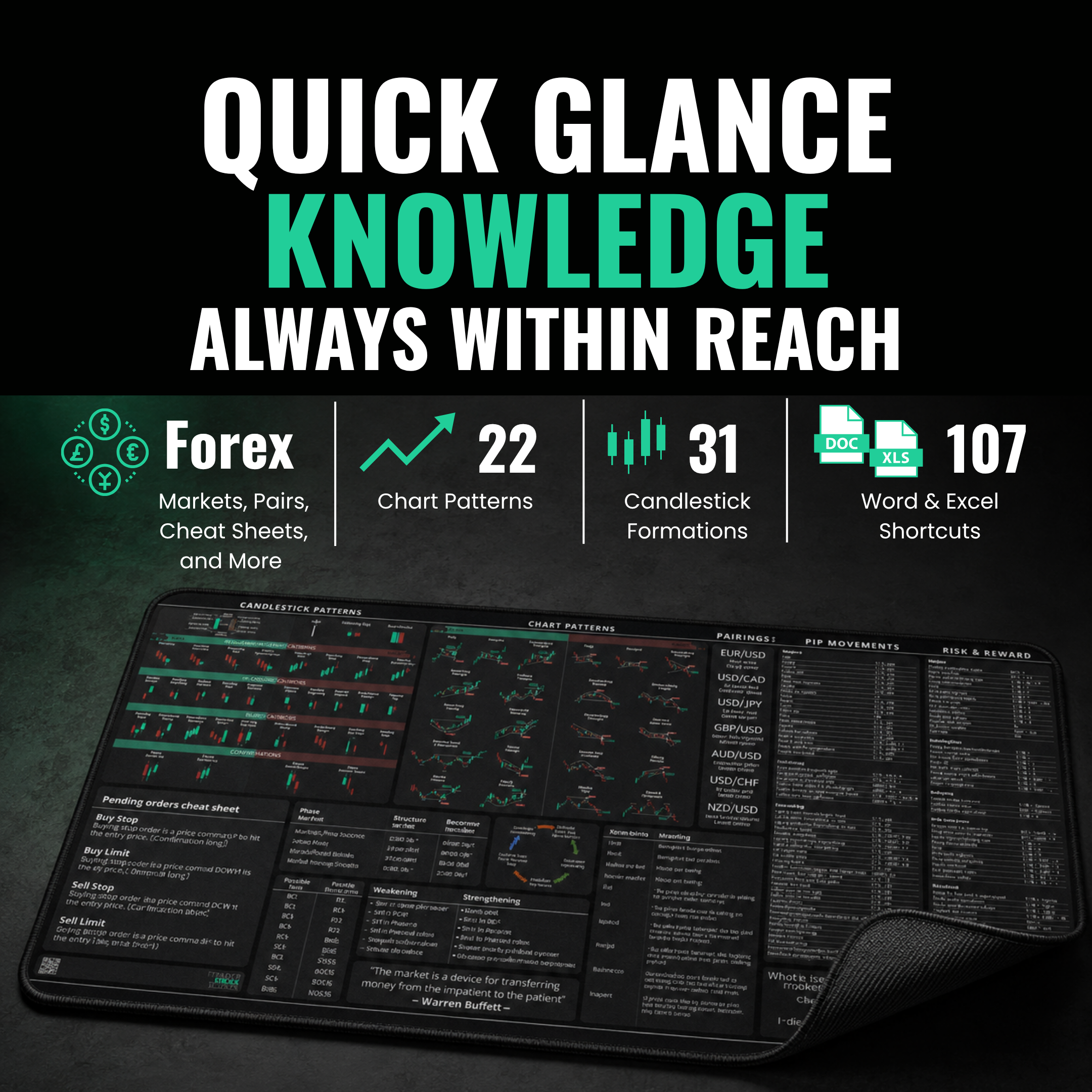 Forex Trader's Premium Desk Mat — full reference layout at a glance