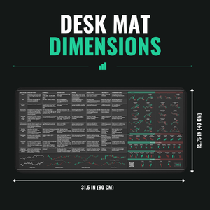 Indicators Desk Mat — size and dimensions guide