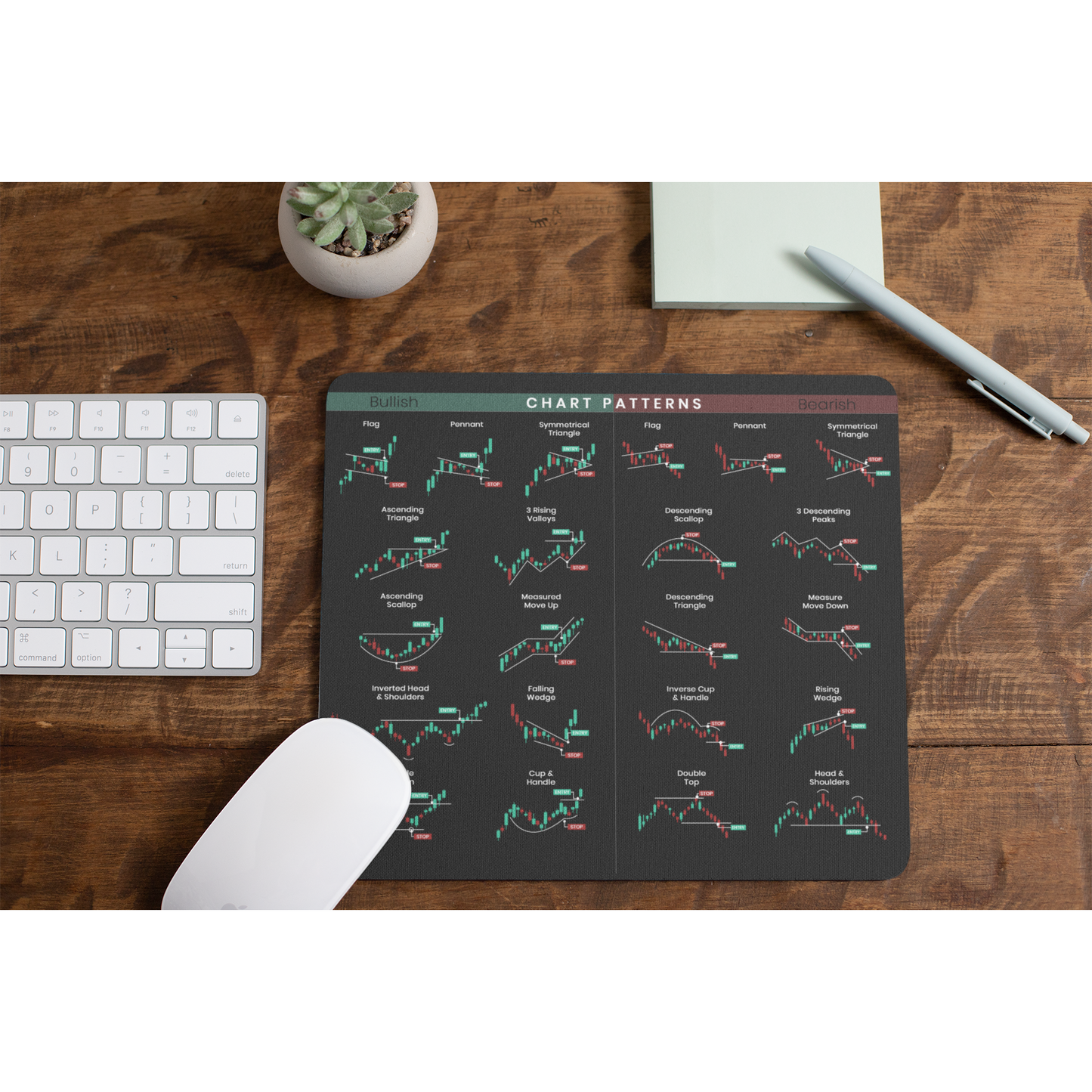 Chart Patterns Mouse Pad