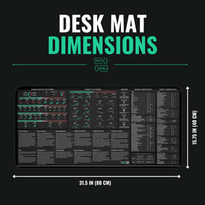 Options Trader's Premium Desk Mat — size and dimensions guide