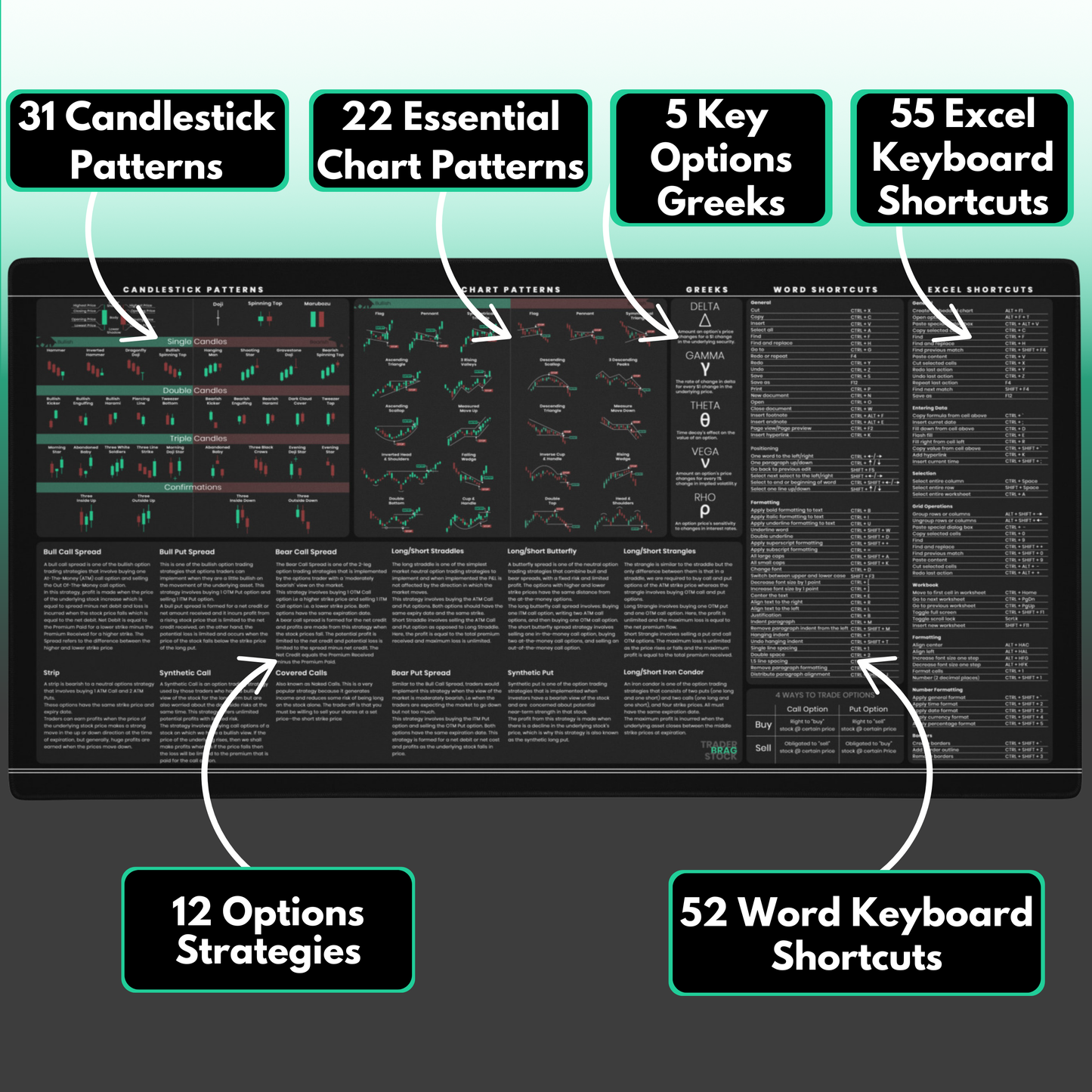 Options Trader's Premium Desk Mat