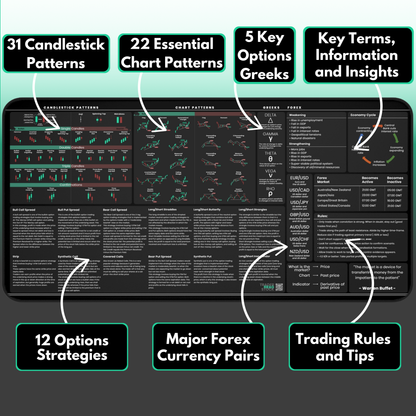 Options and Forex Trader's Premium Desk Mat