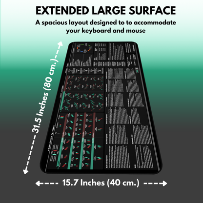 Options and Forex Trader's Premium Desk Mat