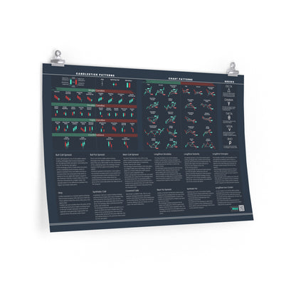 Trading Technical Analysis Poster (+2 FREE Items)