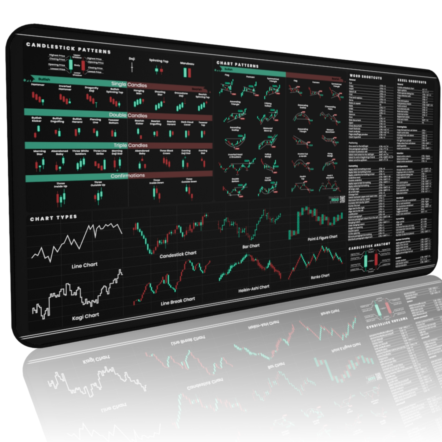 Universal Stocks Trader's Premium Desk Mat