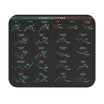 Chart Patterns Mouse Pad – Trader Brag Stock