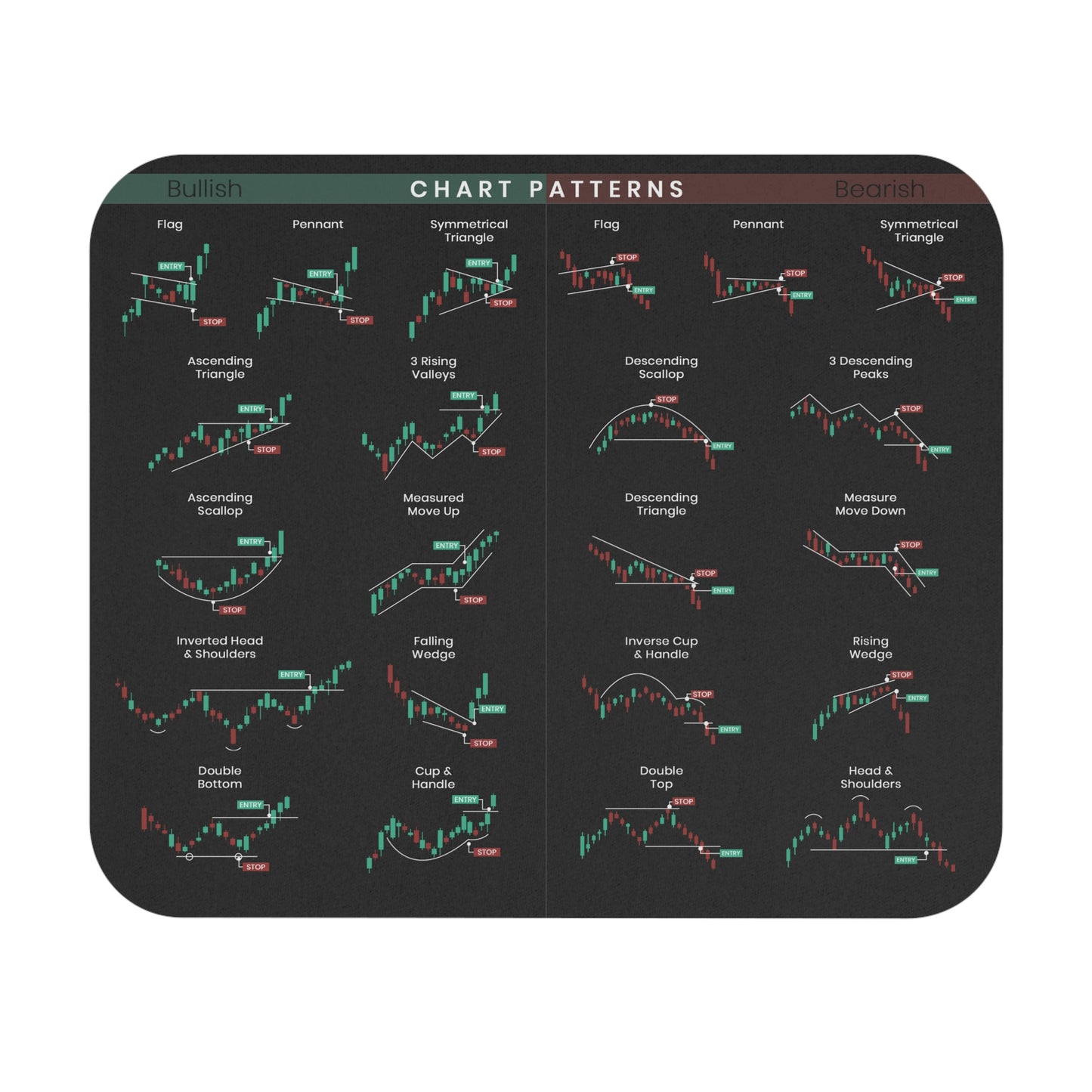 Chart Patterns Mouse Pad