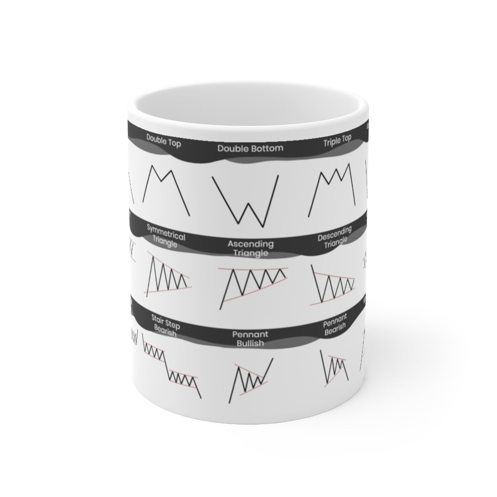 Black and White Chart Patterns Cheat sheet mug with all the most commonly used candlesticks for any day trader or swing trader