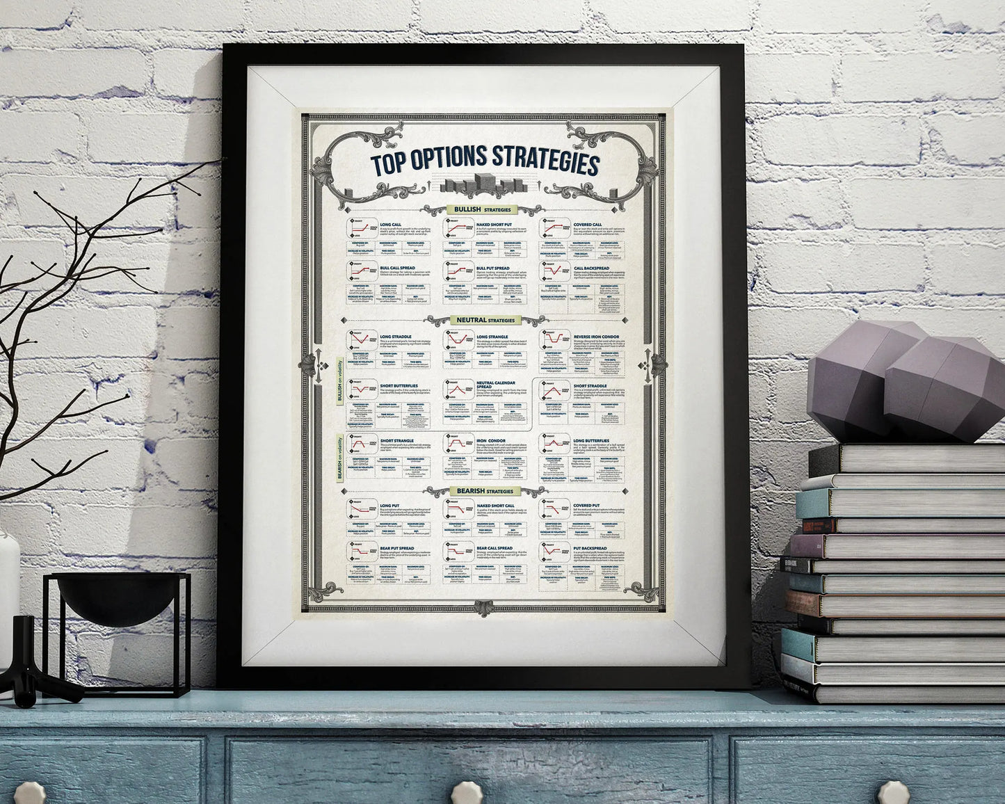 Top Option Strategies Poster