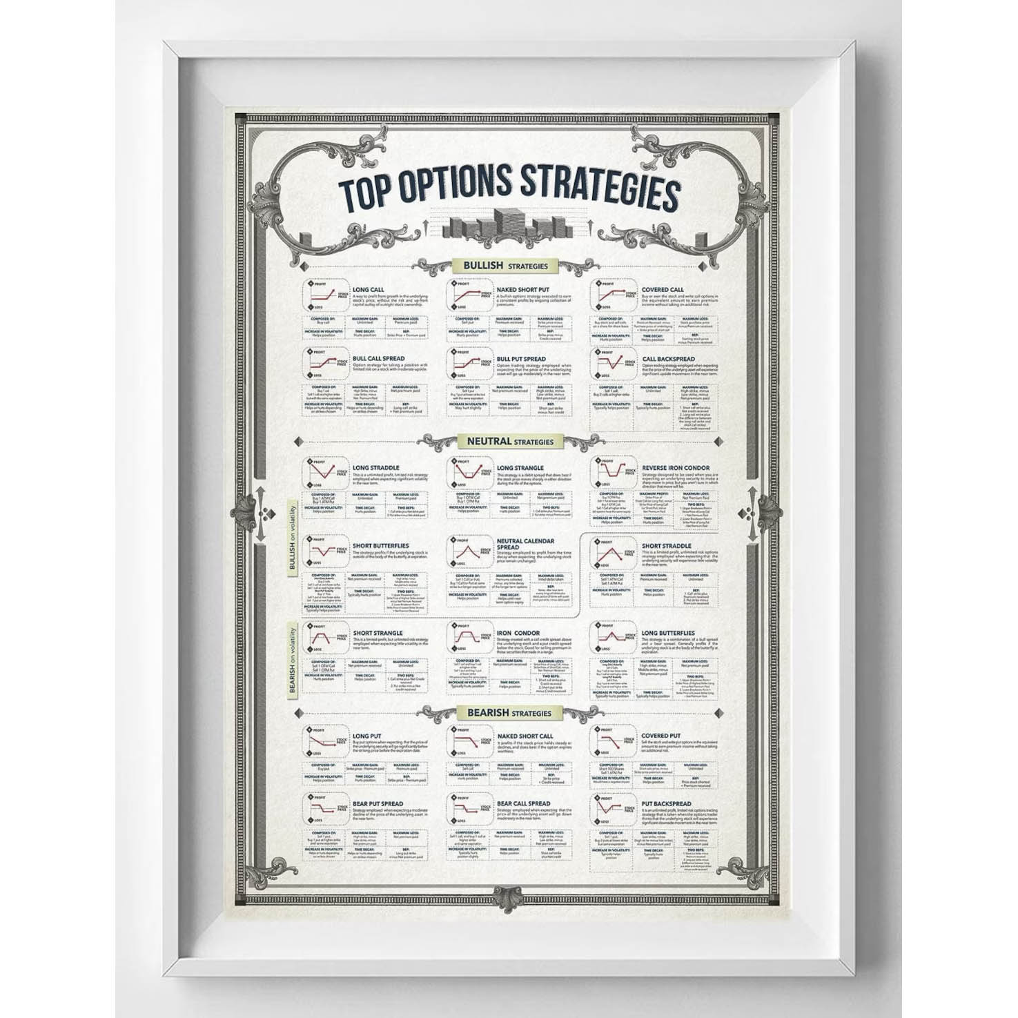 Top Option Strategies Poster