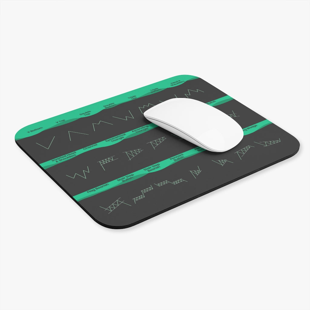 chart patterns cheat sheet mouse pad with all the most commonly used chart patterns for any day trader or swing trader