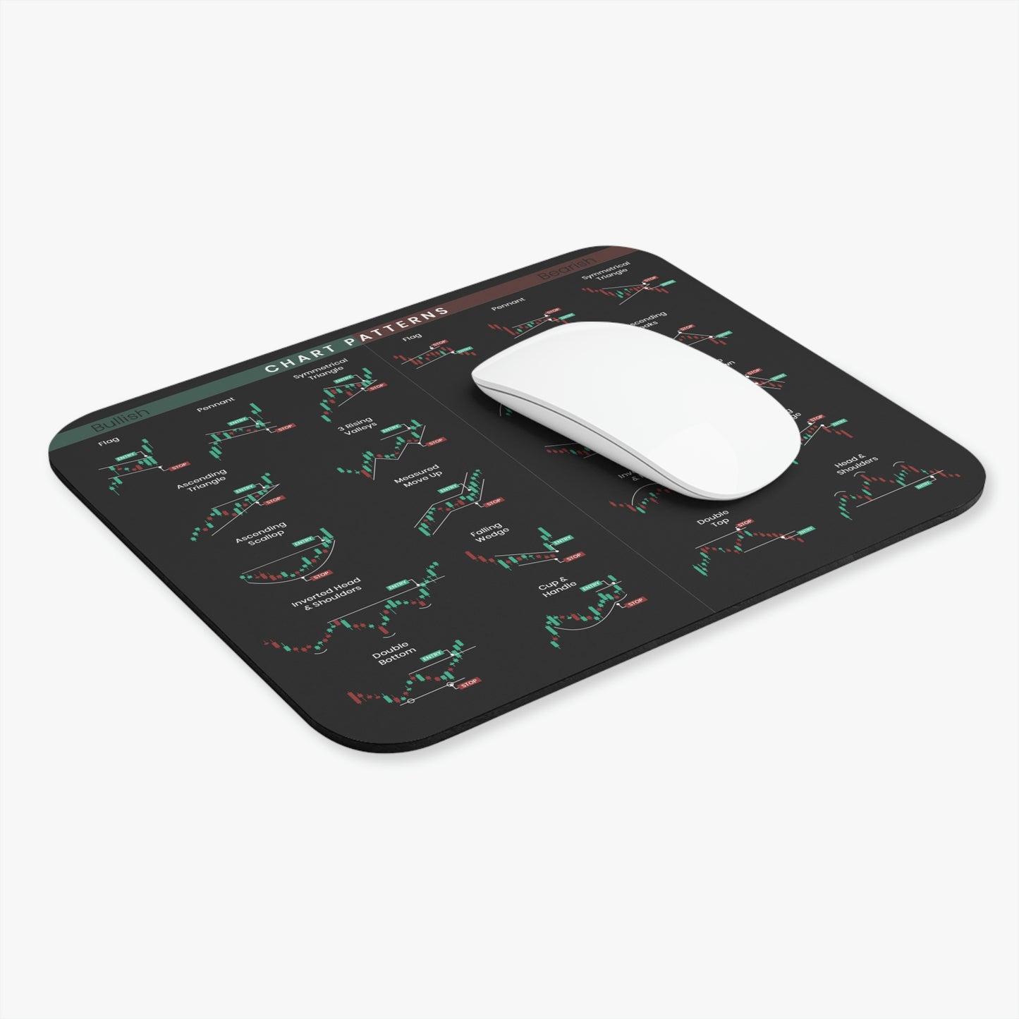 Chart Patterns Mouse Pad