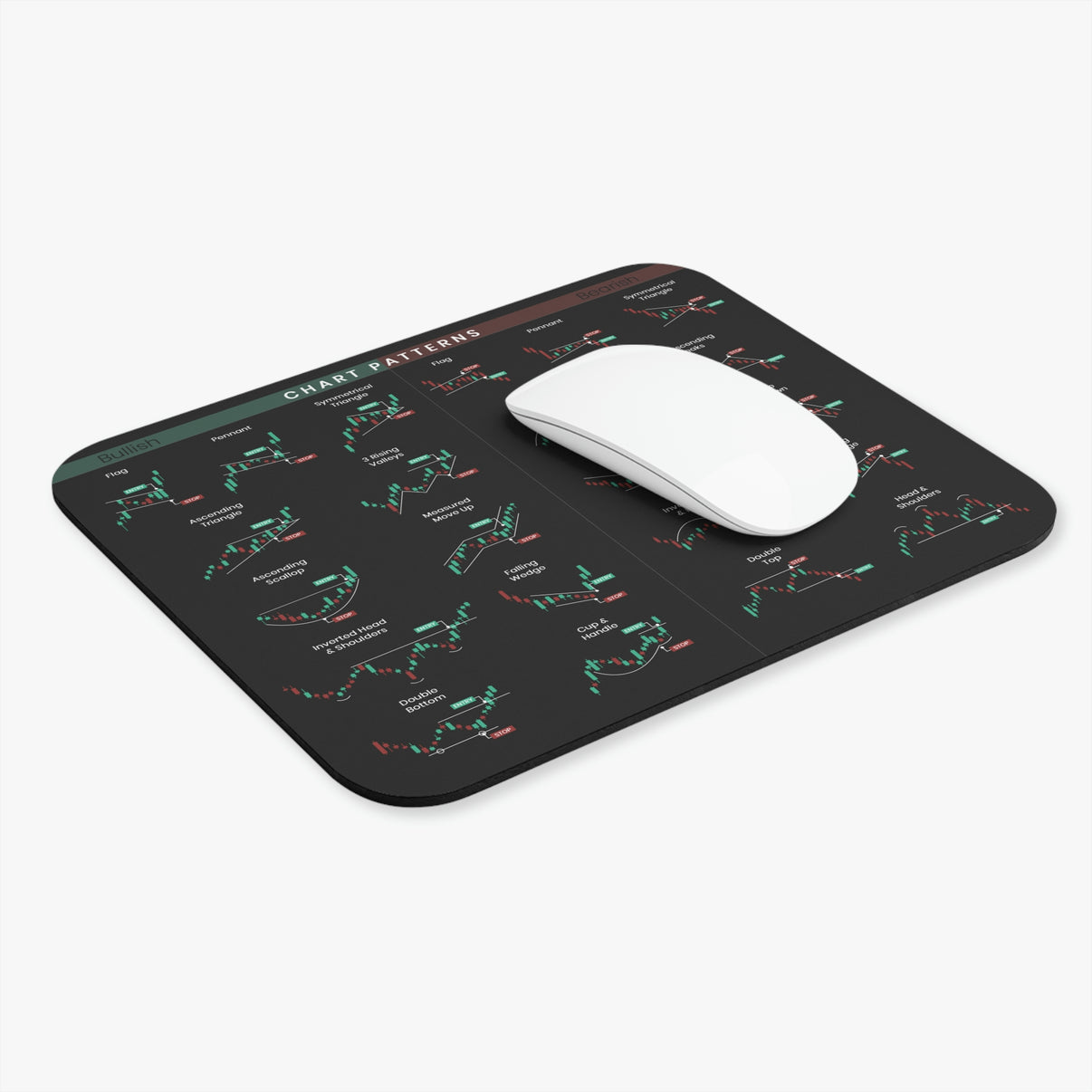 Chart Patterns Cheat Sheet Mouse Pad