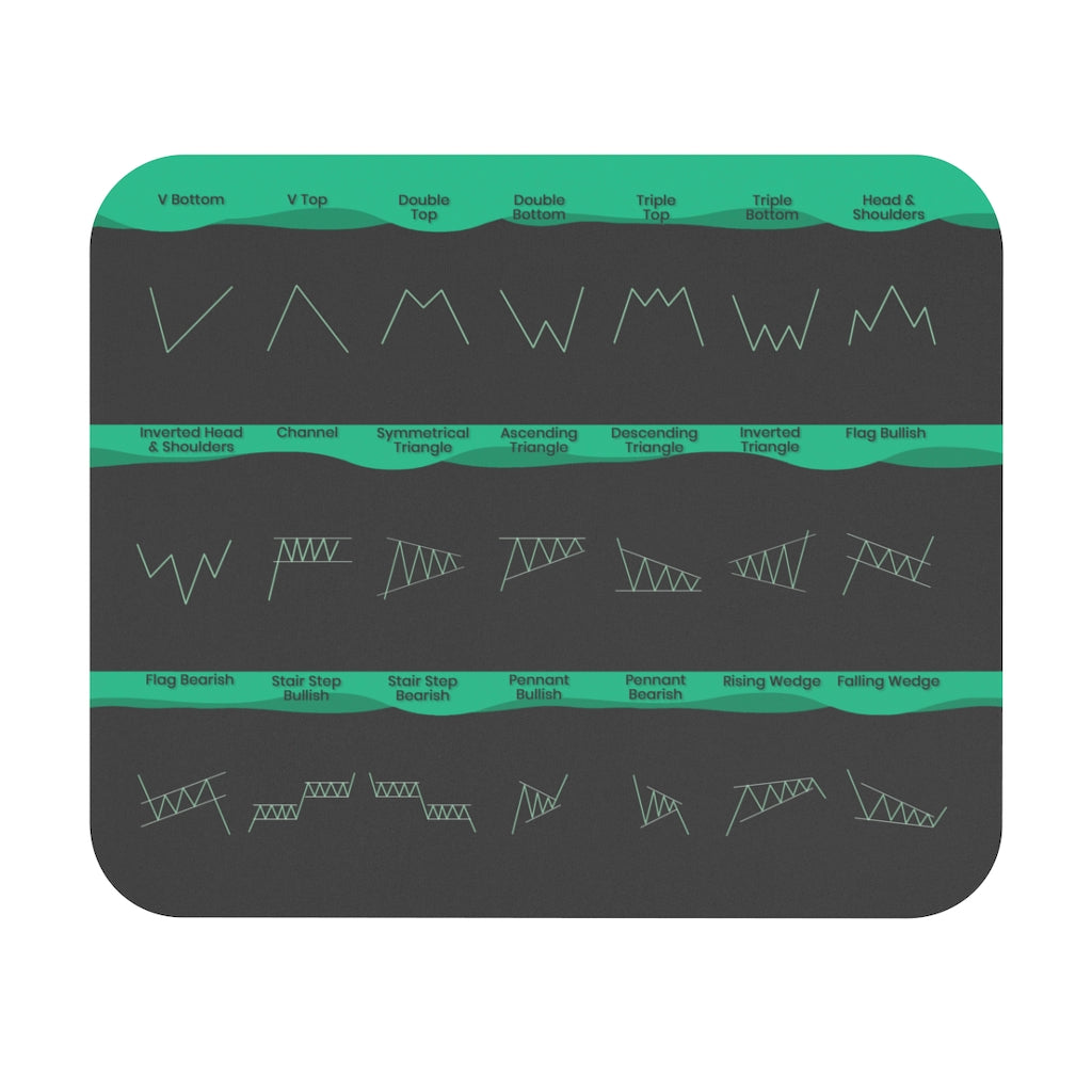 chart patterns cheat sheet mouse pad with all the most commonly used chart patterns for any day trader or swing trader