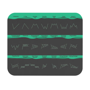 chart patterns cheat sheet mouse pad with all the most commonly used chart patterns for any day trader or swing trader