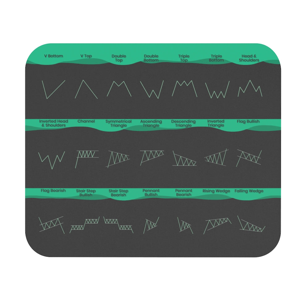 Chart Pattern Cheat Sheet Mouse Pad: Entry & Stop Levels – Trader Brag ...