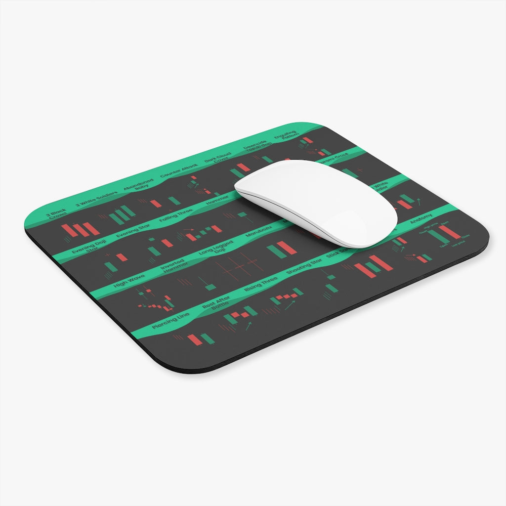 A black candlestick cheat sheet mouse pad with all the most commonly used candlesticks for any day trader or swing trader