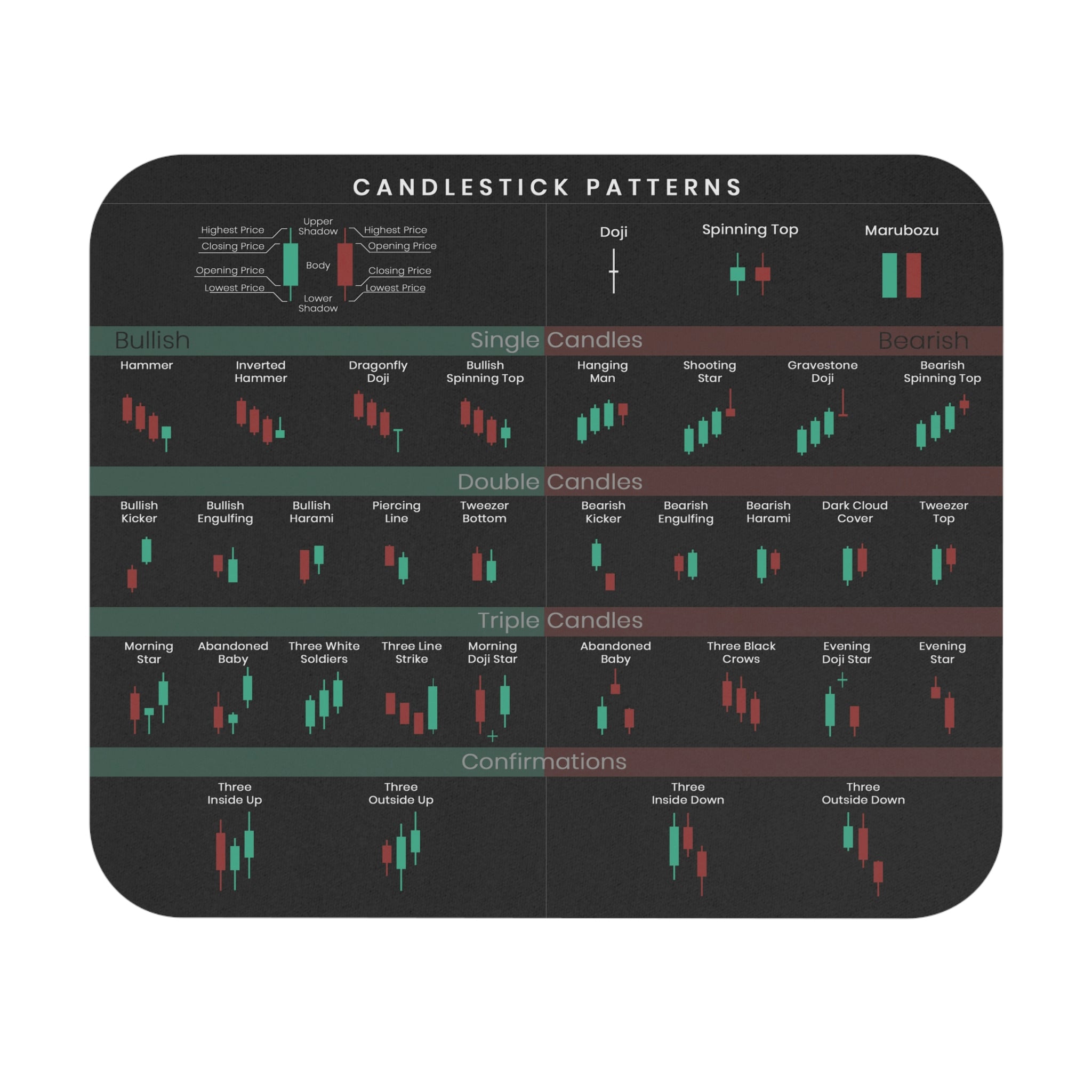 Candlestick Mouse Pad
