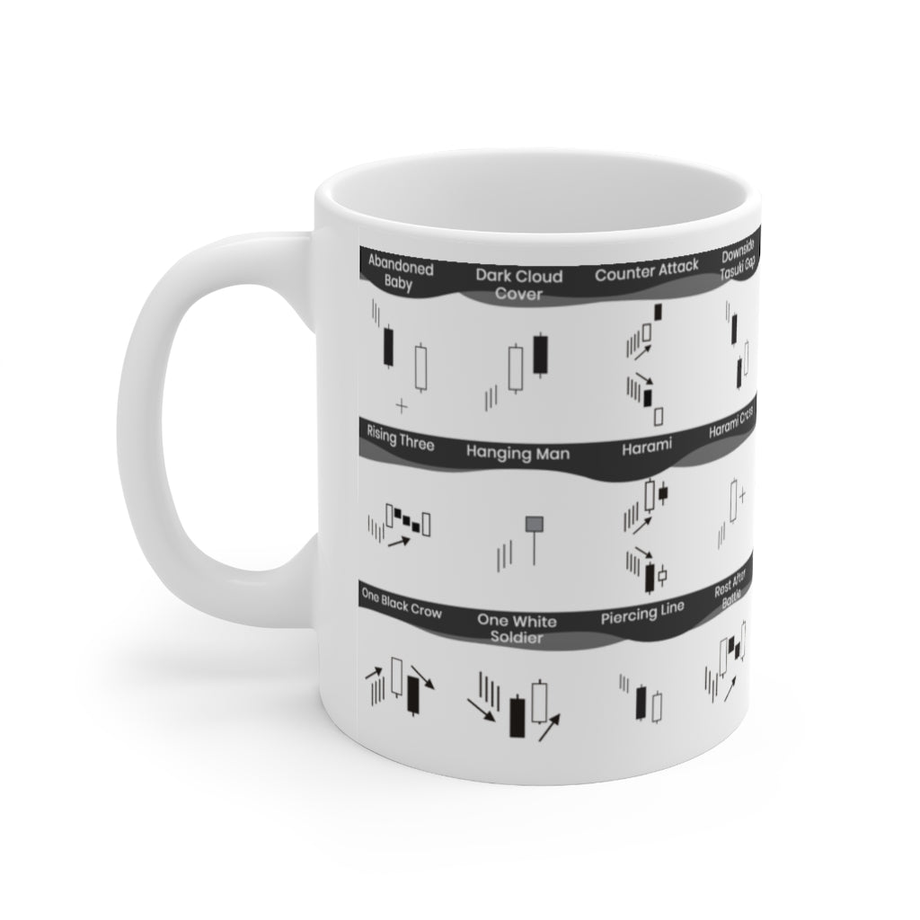 Black and White Candlestick Chart Patterns Cheat sheet mug with all the most commonly used candlesticks for any day trader or swing trader