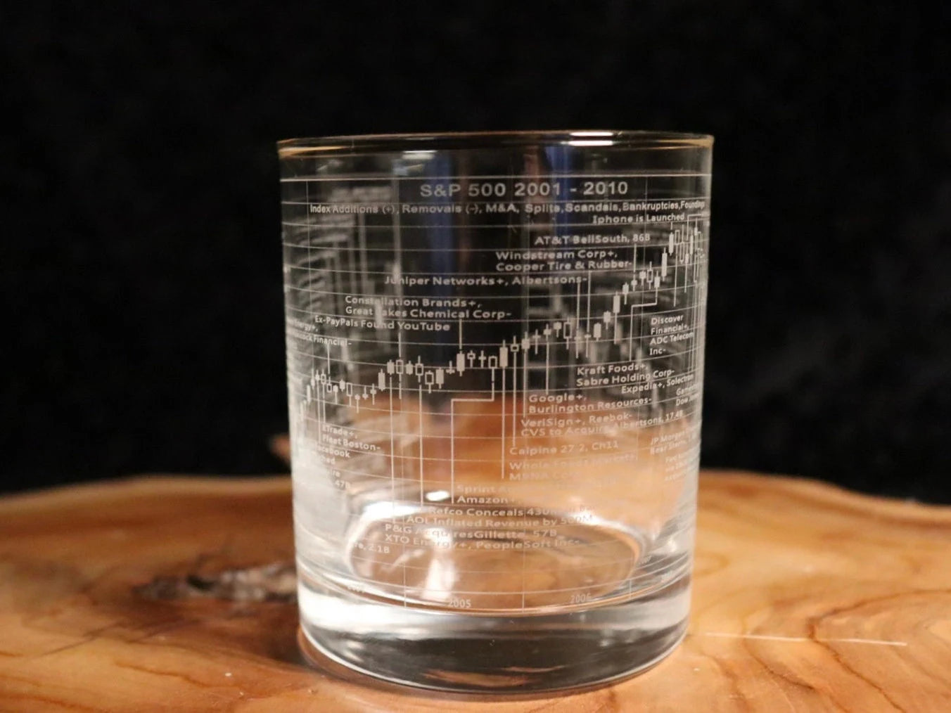 LIMITED-EDITION S&P 500 Historical Charts Glassware - 2 Glasswares - 2 Decades