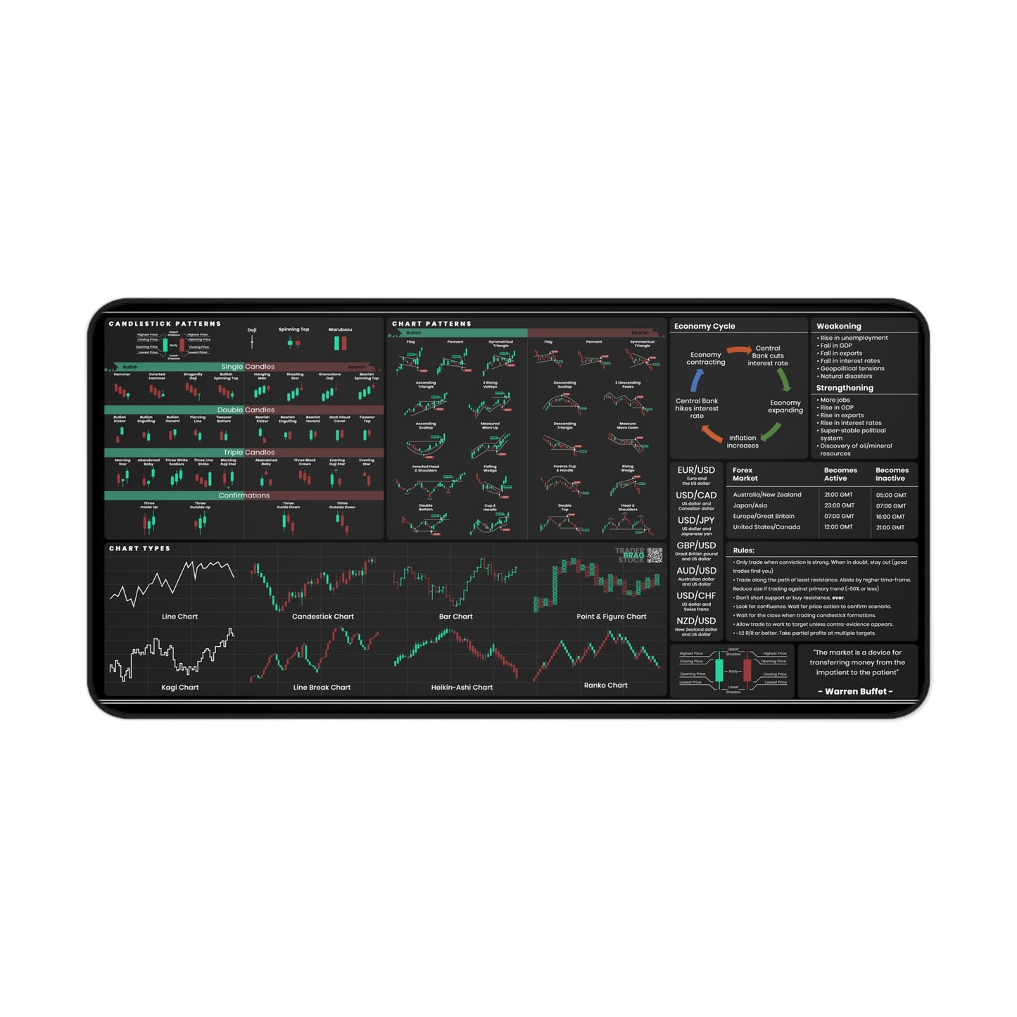 The Trader's Bundle: Trader's Premium Desk Mat + Desk Calendar + Trader's Journal (with Chart Patterns and Candlesticks)