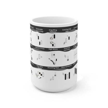 Black and White Candlestick Chart Patterns Cheat sheet mug with all the most commonly used candlesticks for any day trader or swing trader