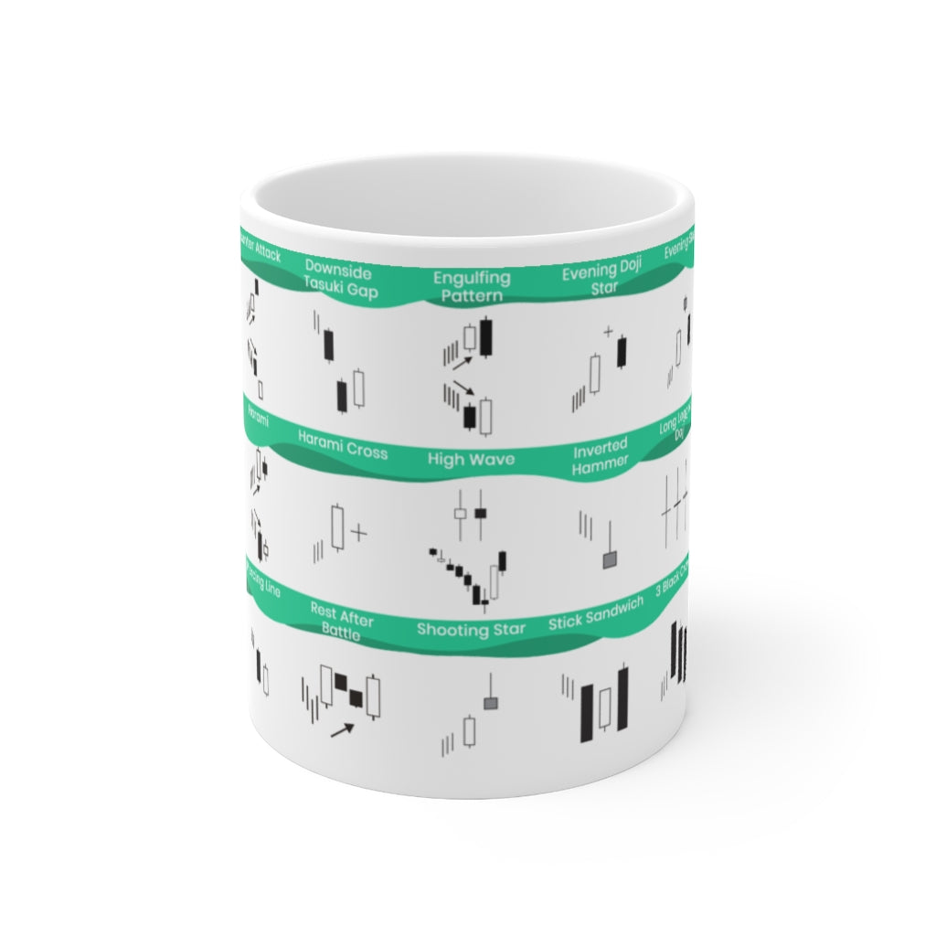 Green and White Candlestick Chart Patterns Cheat sheet mug with all the most commonly used candlesticks for any day trader or swing trader