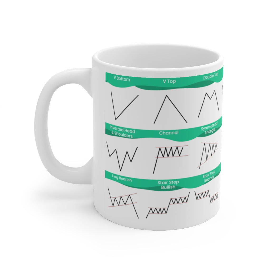 Green and White Chart Patterns Cheat sheet mug with all the most commonly used candlesticks for any day trader or swing trader
