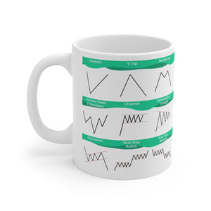 Green and White Chart Patterns Cheat sheet mug with all the most commonly used candlesticks for any day trader or swing trader