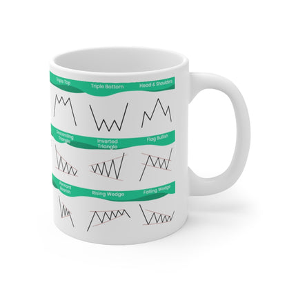 Green and White Chart Patterns Cheat sheet mug with all the most commonly used candlesticks for any day trader or swing trader