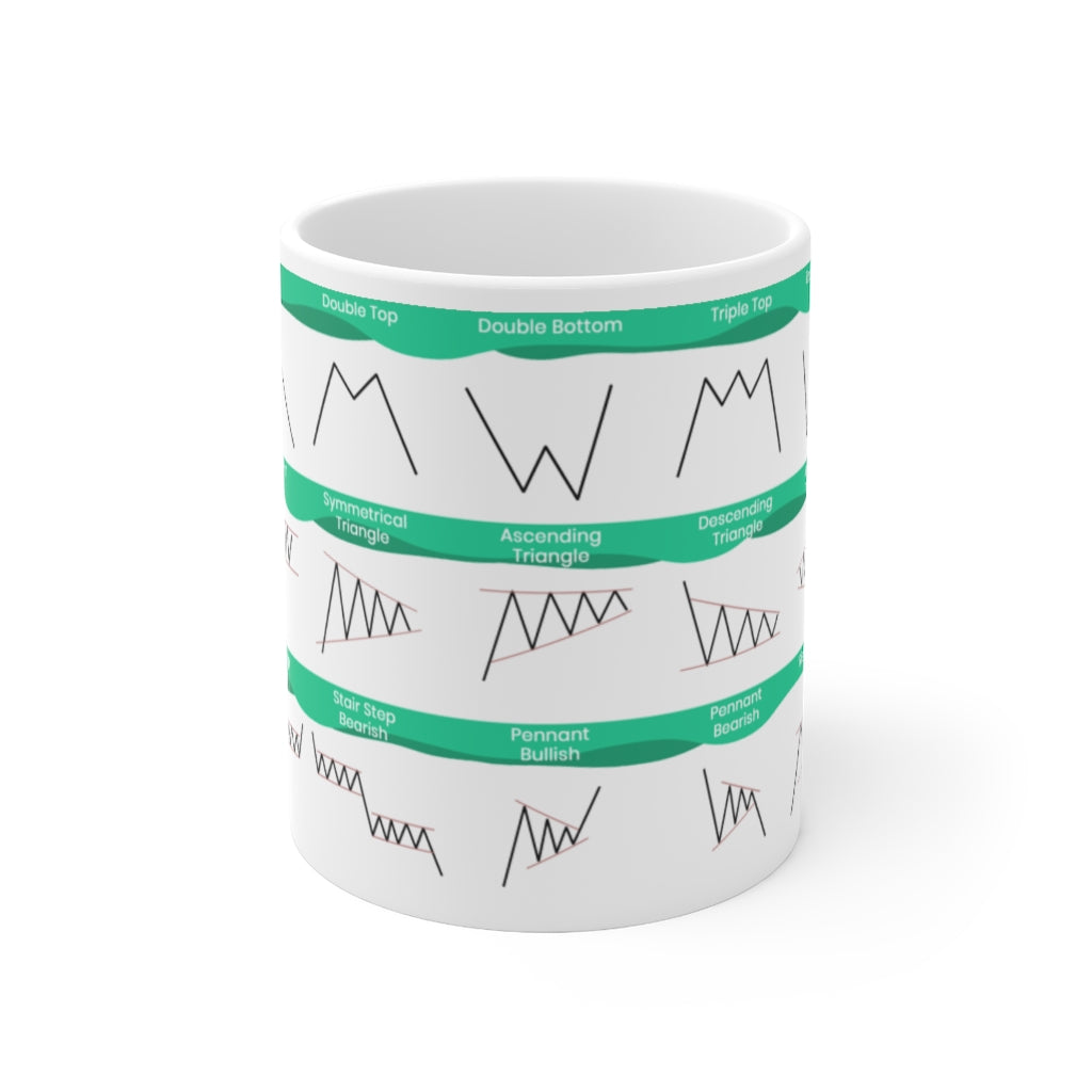 Green and White Chart Patterns Cheat sheet mug with all the most commonly used candlesticks for any day trader or swing trader