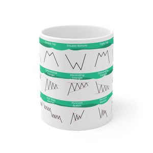Green and White Chart Patterns Cheat sheet mug with all the most commonly used candlesticks for any day trader or swing trader