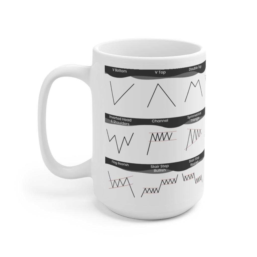 Black and White Chart Patterns Cheat sheet mug with all the most commonly used candlesticks for any day trader or swing trader