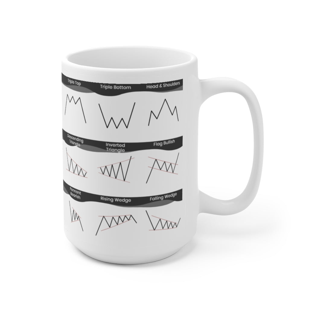 Black and White Chart Patterns Cheat sheet mug with all the most commonly used candlesticks for any day trader or swing trader