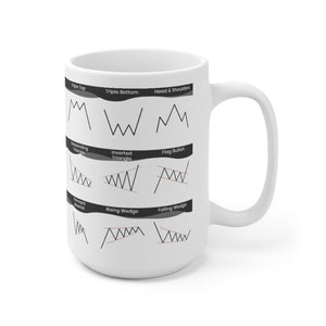 Black and White Chart Patterns Cheat sheet mug with all the most commonly used candlesticks for any day trader or swing trader