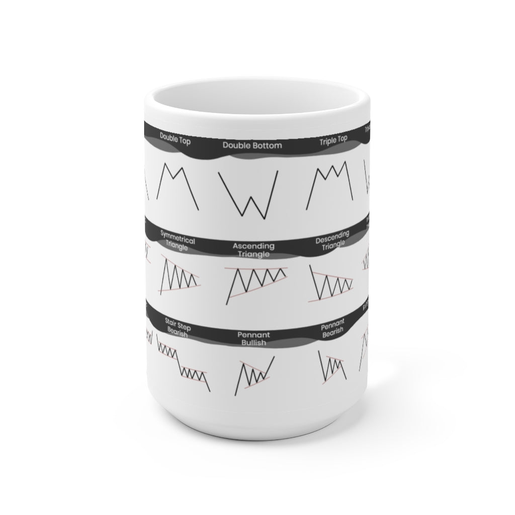 Black and White Chart Patterns Cheat sheet mug with all the most commonly used candlesticks for any day trader or swing trader