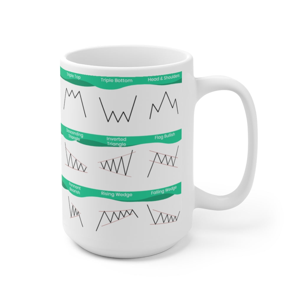 Green and White Chart Patterns Cheat sheet mug with all the most commonly used candlesticks for any day trader or swing trader