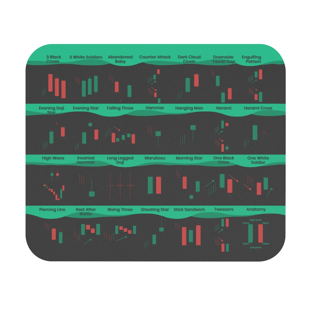 A black candlestick cheat sheet mouse pad with all the most commonly used candlesticks for any day trader or swing trader