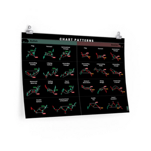 a black chart patterns poster with all the most commonly used candlesticks for any day trader or swing trader