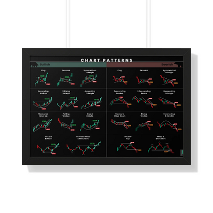 a black chart patterns poster with all the most commonly used candlesticks for any day trader or swing trader