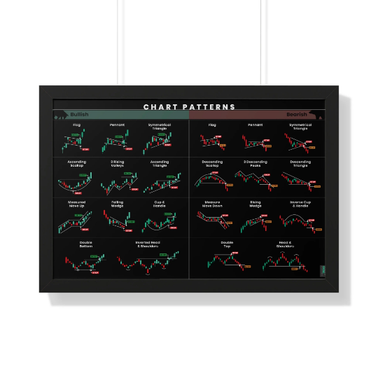 Chart Patterns Poster – Trader Brag Stock