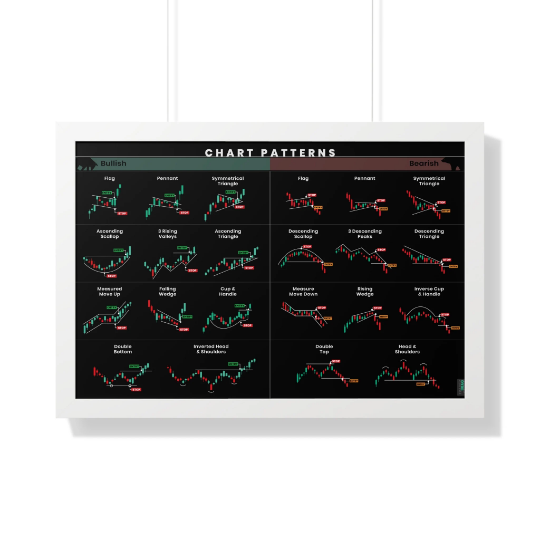 a black chart patterns poster with all the most commonly used candlesticks for any day trader or swing trader
