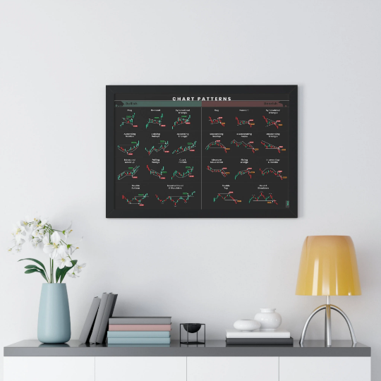 a black chart patterns poster with all the most commonly used candlesticks for any day trader or swing trader