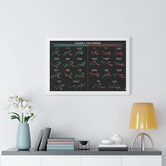 a black chart patterns poster with all the most commonly used candlesticks for any day trader or swing trader