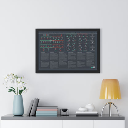 trader essentials black poster with all the most commonly used candlesticks, chart patterns, options greeks, options strategies cheat sheet for any day trader or swing trader