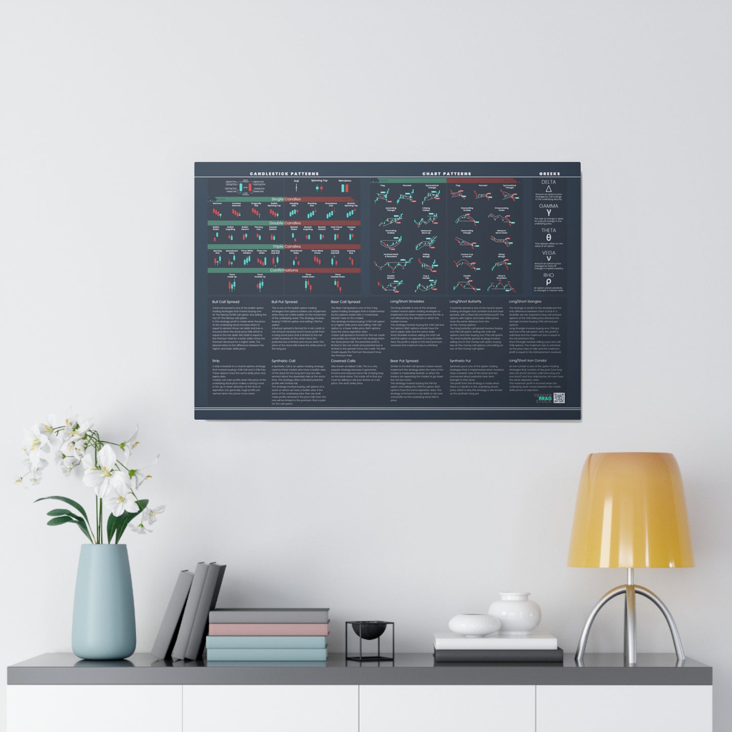 trader essentials black metal printed poster with all the most commonly used candlesticks, chart patterns, options greeks, options strategies cheat sheet for any day trader or swing trader