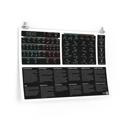 trader essentials black poster with all the most commonly used candlesticks, chart patterns, options greeks, options strategies cheat sheet for any day trader or swing trader